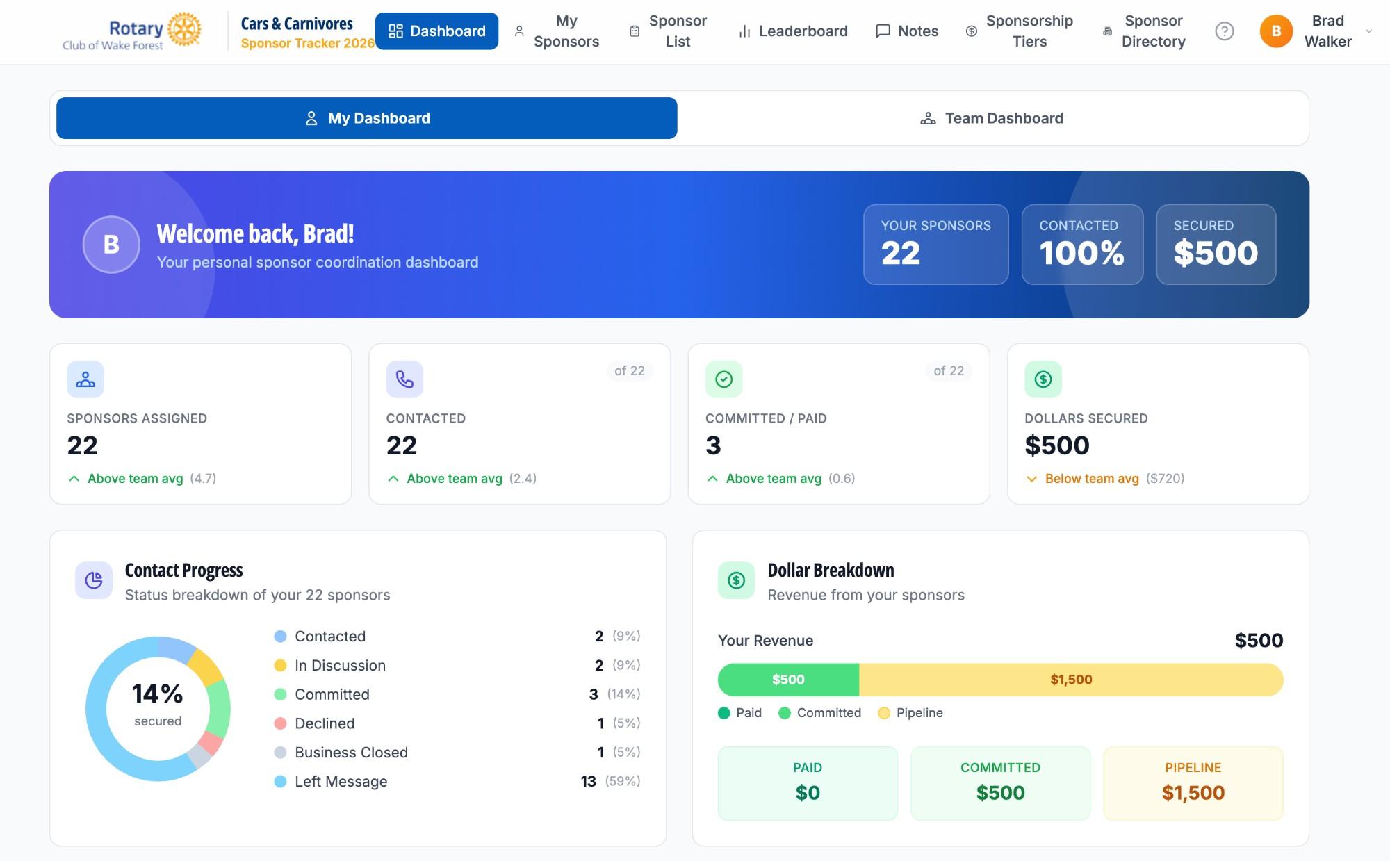 Cars & Carnivores Sponsor Tracker dashboard showing personal sponsor pipeline